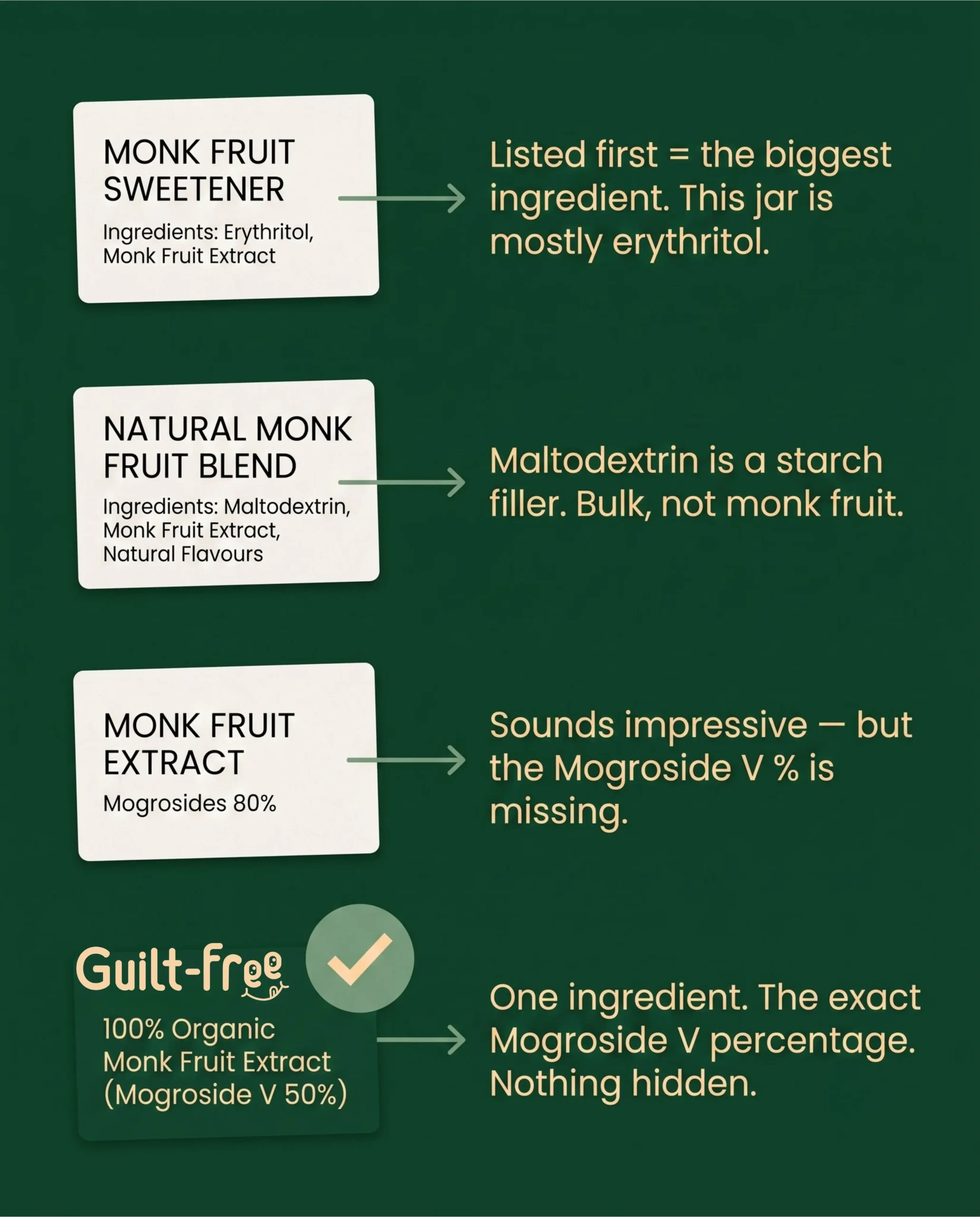 Guilt-Free 100% Pure Organic Monk Fruit with 50% Mogroside V without erythritol flyer
