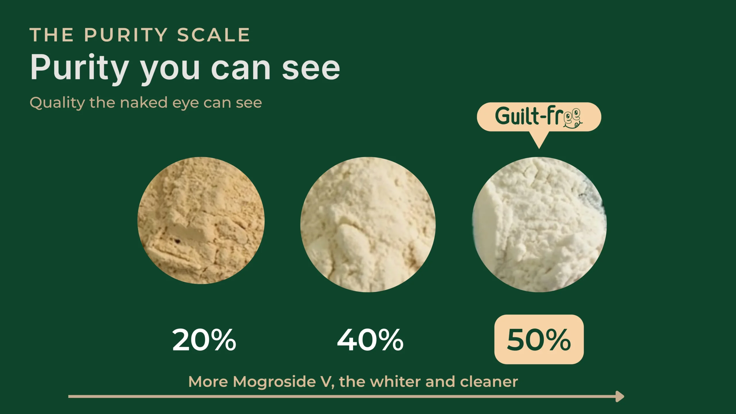 Guilt-Free 100% Pure Organic Monk Fruit with 50% Mogroside V without erythritol, the purity you can see