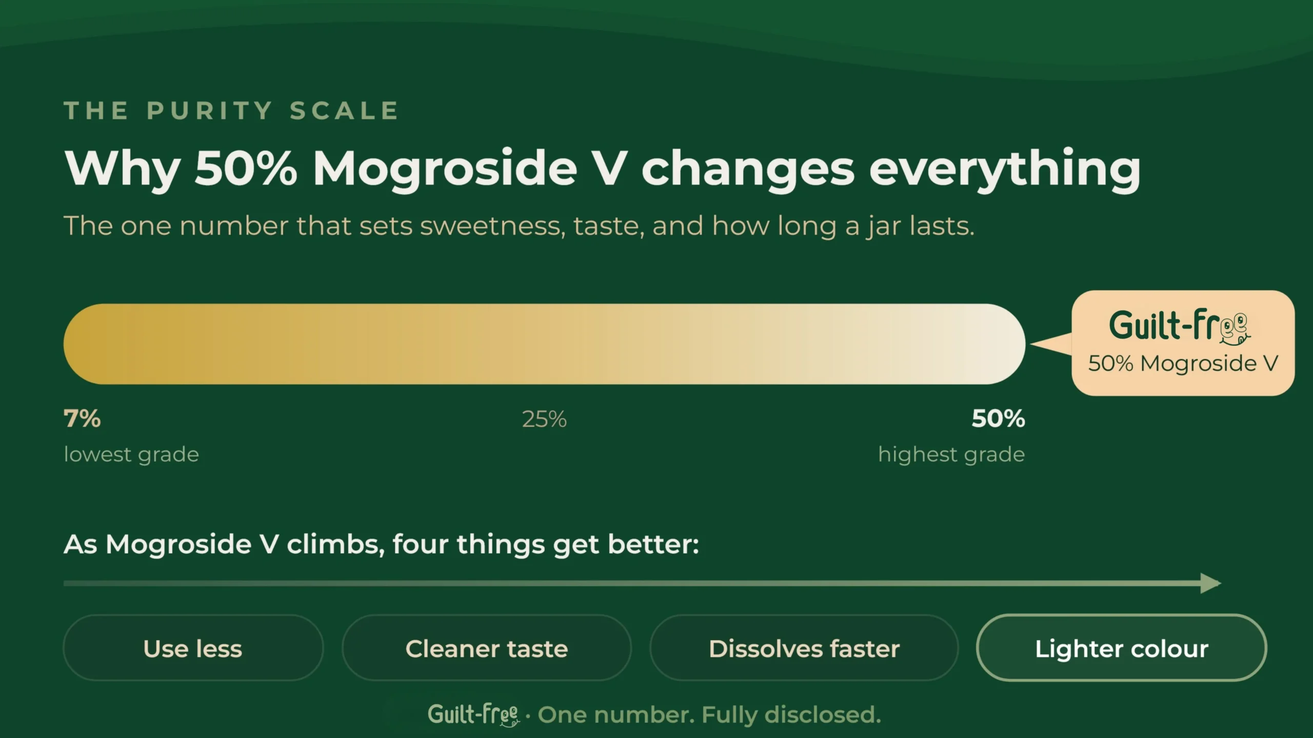 Guilt-Free 100% Pure Organic Monk Fruit with 50% Mogroside V without erythritol, why 50% mogroside v changes everything