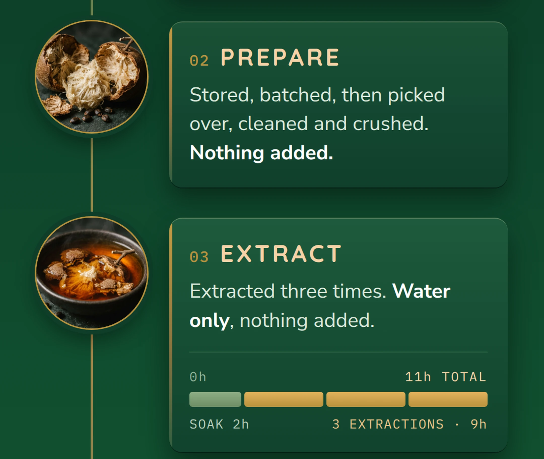 Guilt-Free, Guiltless Indulgence, Pure Organic Monk Fruit, How It's Made